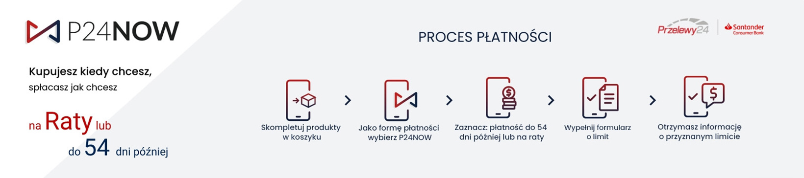 Kupuj na raty z przelewy24.pl